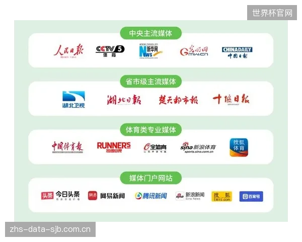 国际足联推出新商业合作模式，允许品牌根据需求定制赞助权益以提升投资回报。